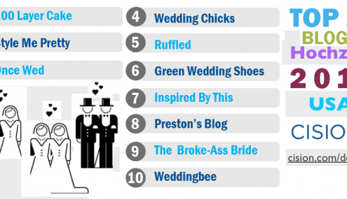 Hochzeit - Top 10 Blogs in den USA [Infografik]