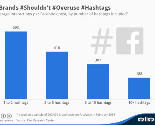 Dos and Don'ts zum Thema #Hashtag